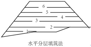 一建考试时间