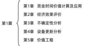 一建考试时间