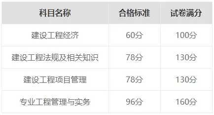 一建考试时间