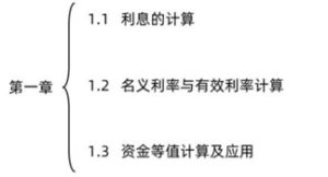 一建考试时间
