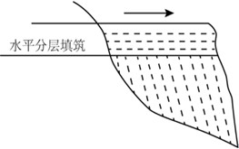 一建考试时间