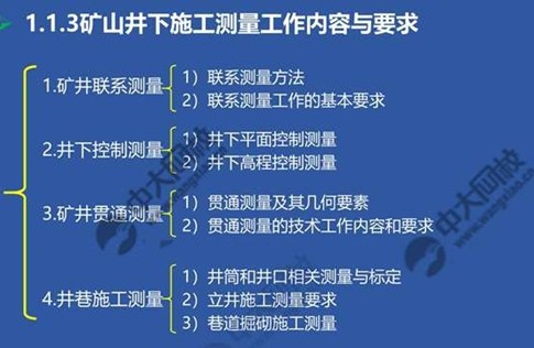 一建考试时间网