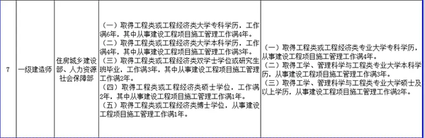 一建考试时间