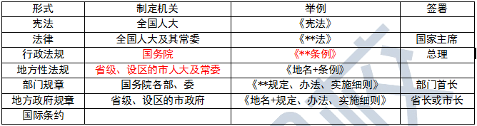 一建考试时间