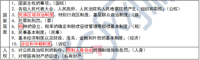 一建考试时间