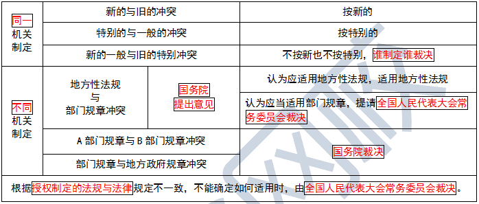 一建考试时间