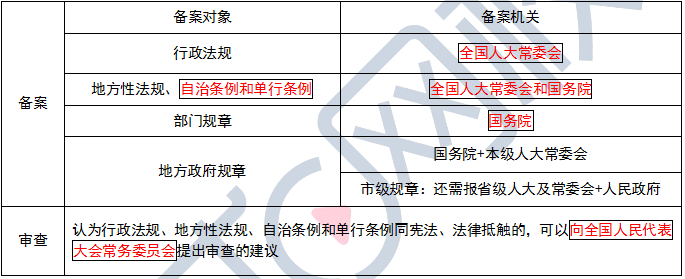 一建考试时间