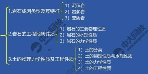 一建考试时间网