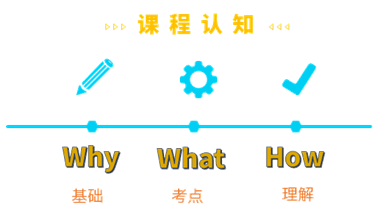 一建考试时间网