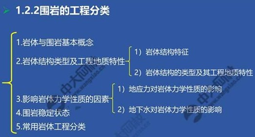 一建考试时间网