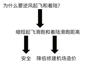 一建考试时间网