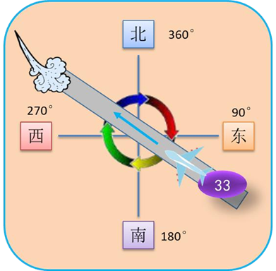 一建考试时间网