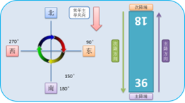 一建考试时间网