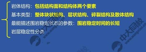 一建考试时间网