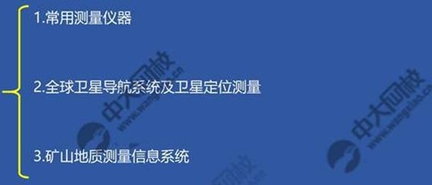 一建考试时间网