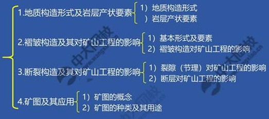 一建考试时间网
