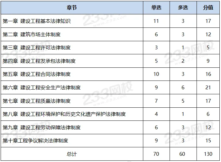 一建考试时间网