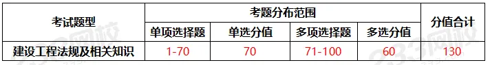 一建考试时间网