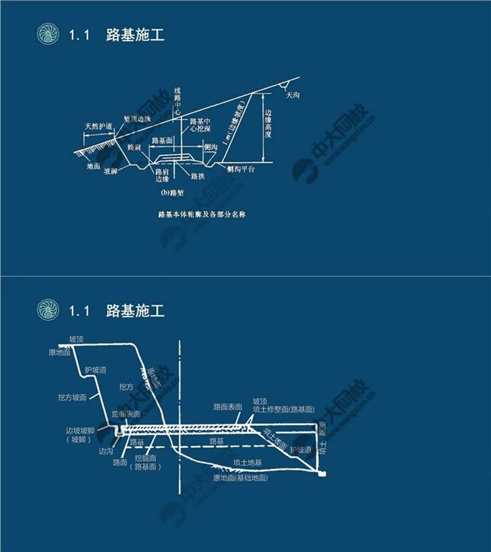 一建考试时间网