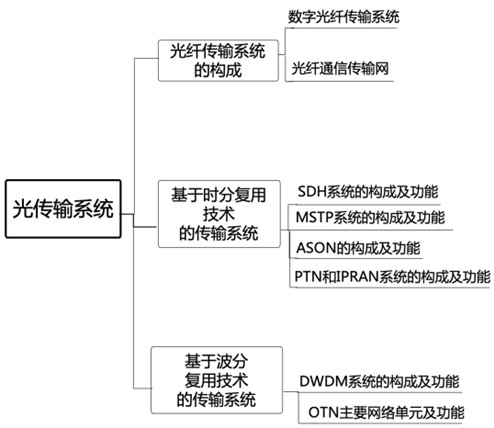 一建考试时间网