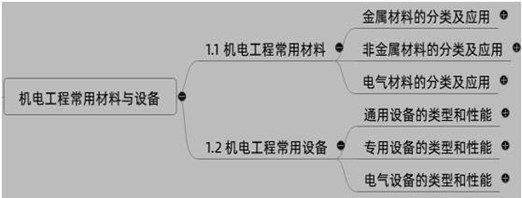 一建考试时间网