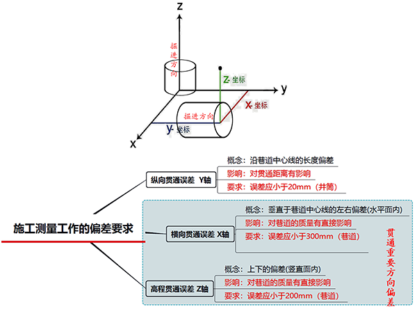 一建考试时间网
