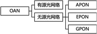 一建考试时间网
