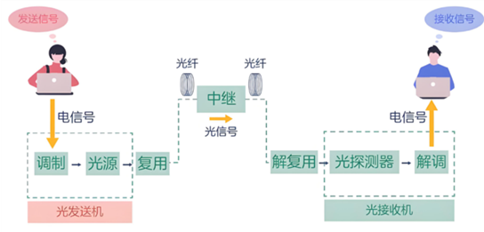 一建考试时间网