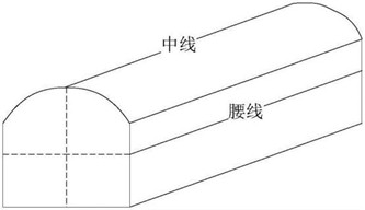腰线