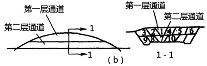 一建考试时间网