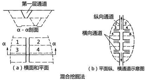 一建考试时间网