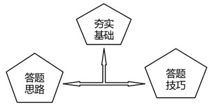 一建考试时间网