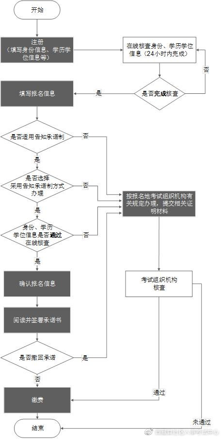 一建考试时间网