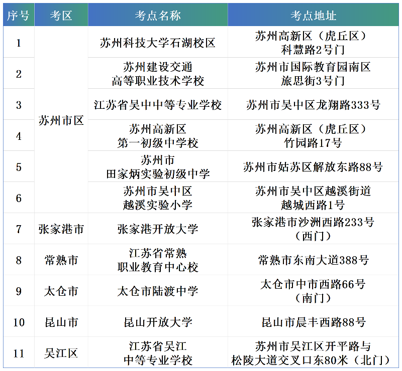 一建考试时间网