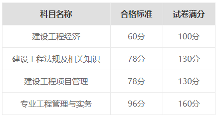 一建考试时间网