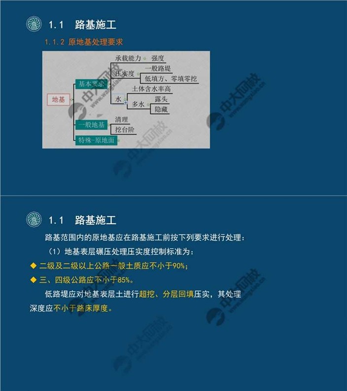 一建考试时间网