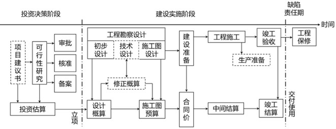 一建考试时间网