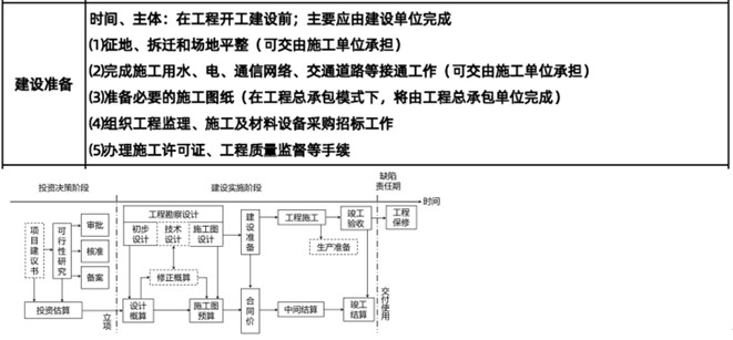 一建考试时间网